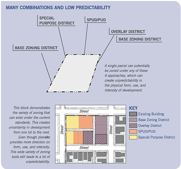 Phase 1 building graphic