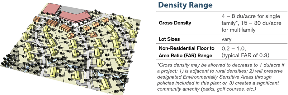 urban-low-density-diagram