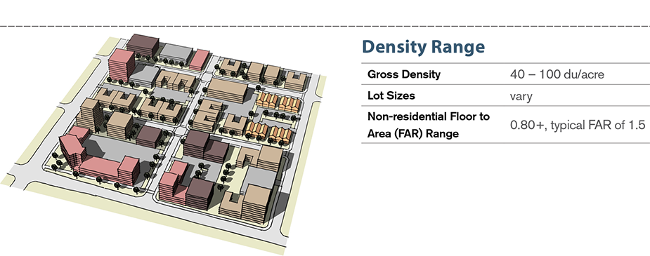 urban-high-density-range