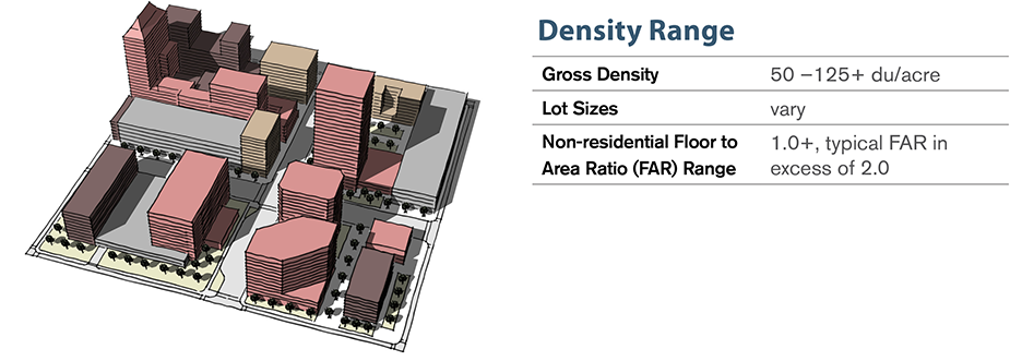 Downtown-LUTA-density