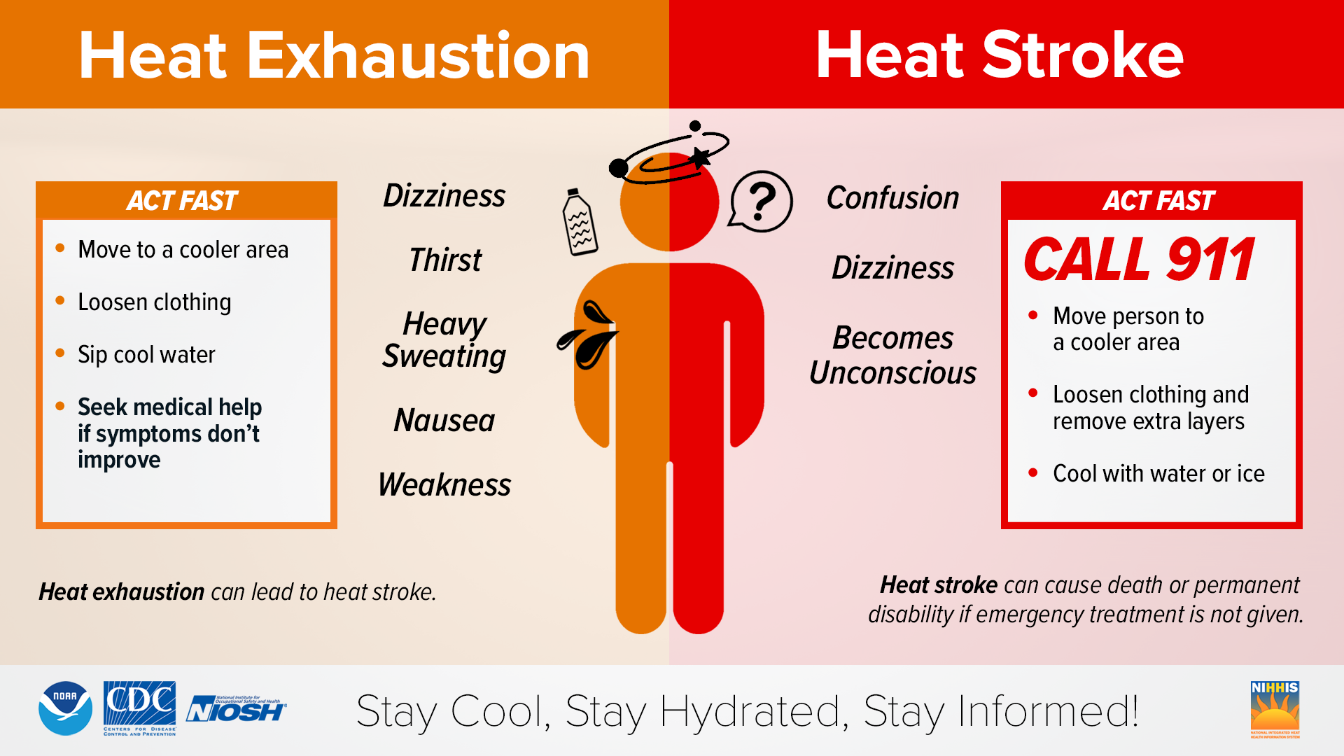 heat-symptoms-infographic