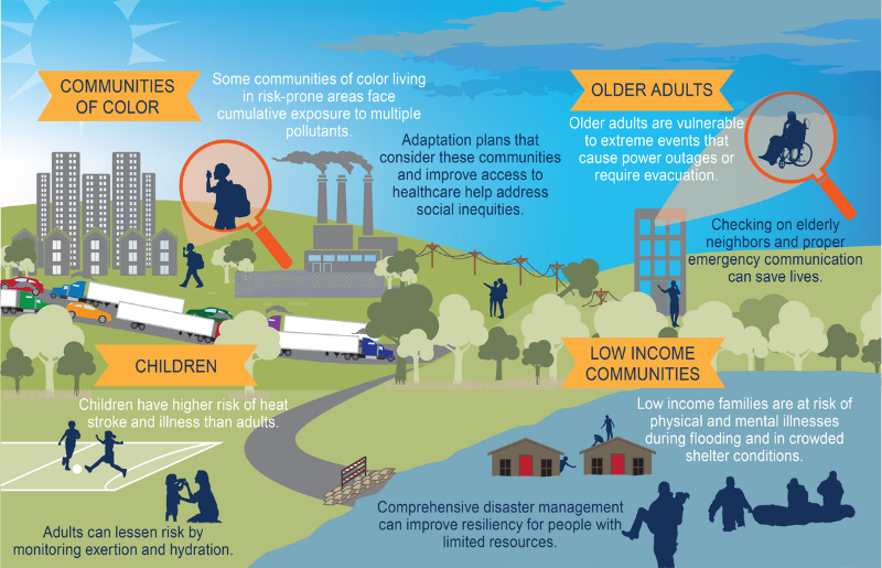 extreme-heat-Vulnerable-Populations