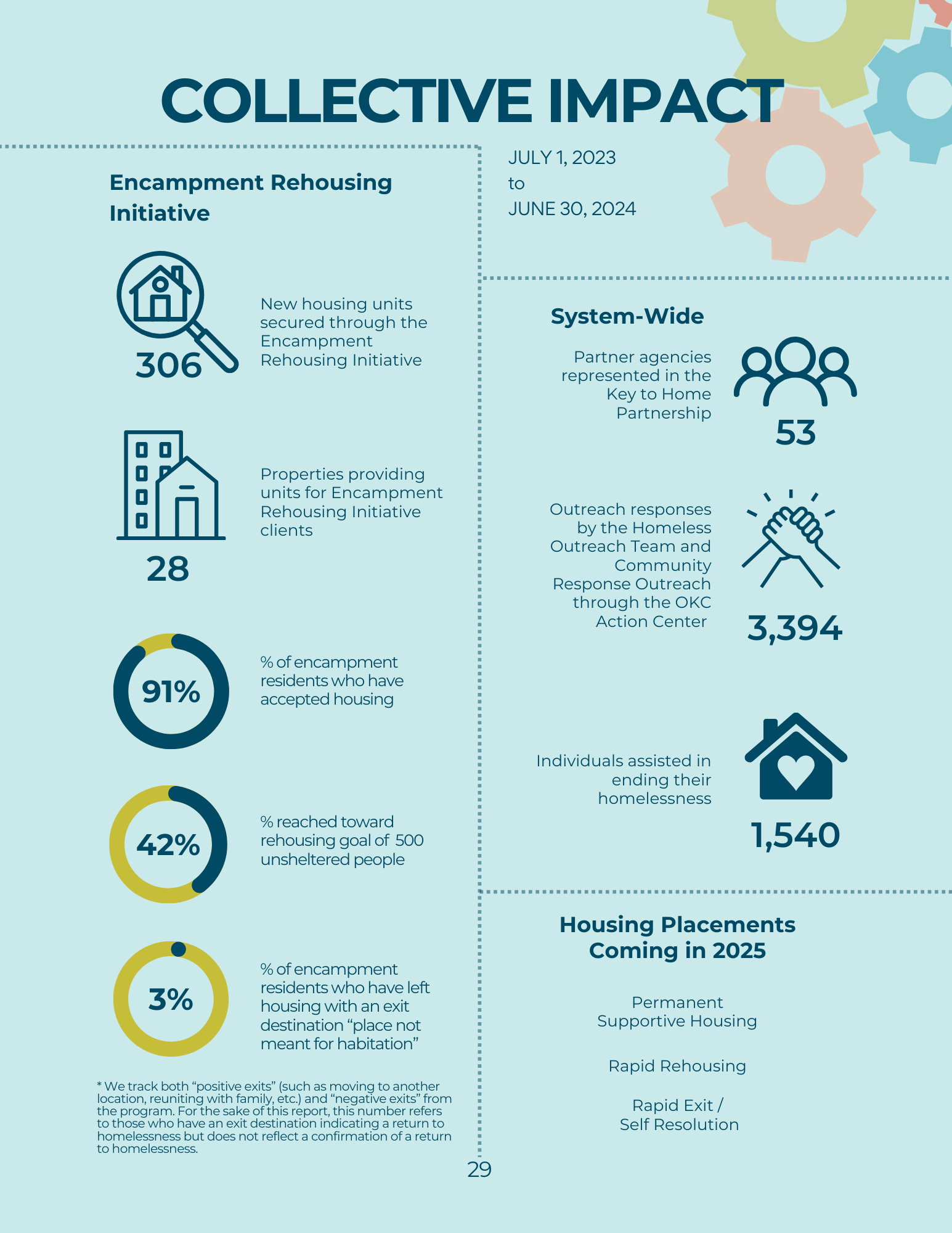 Key to Home Annual Report FY24