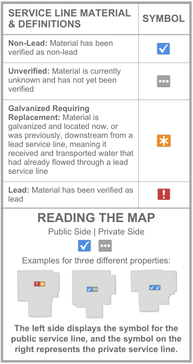 How to read the service line map