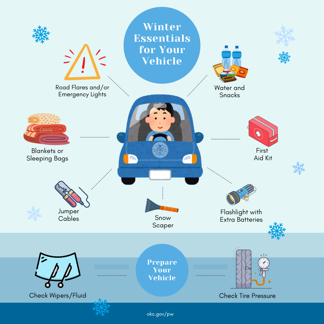 Winter Weather Essentials for Your Vehicle